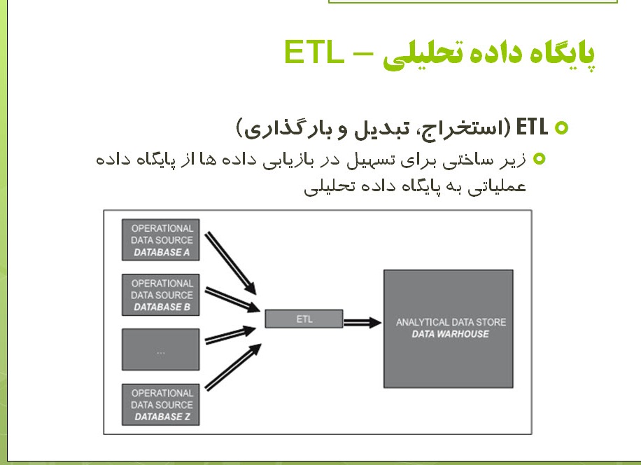 پاورپوینت بررسی پردازش تحلیلی برخط برای پشتیبانی تصمیم